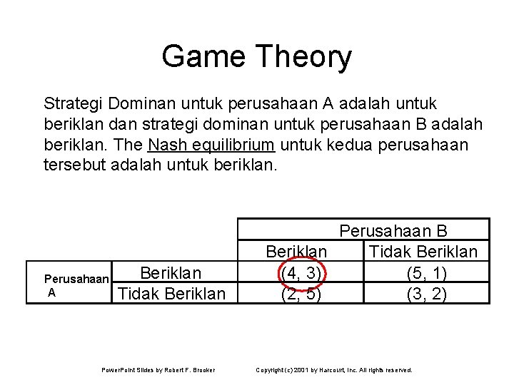 Game Theory Strategi Dominan untuk perusahaan A adalah untuk beriklan dan strategi dominan untuk