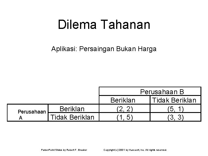 Dilema Tahanan Aplikasi: Persaingan Bukan Harga Perusahaan A Beriklan Tidak Beriklan Power. Point Slides