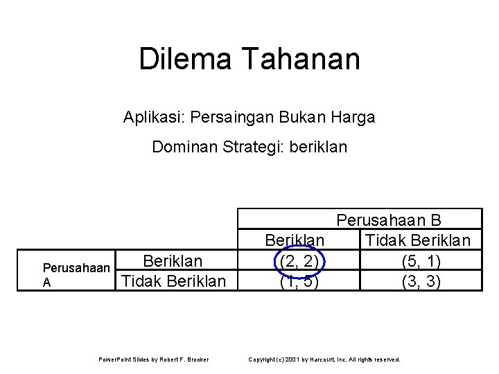 Dilema Tahanan Aplikasi: Persaingan Bukan Harga Dominan Strategi: beriklan Perusahaan A Beriklan Tidak Beriklan