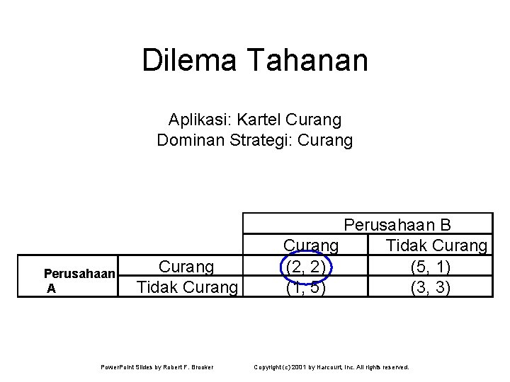 Dilema Tahanan Aplikasi: Kartel Curang Dominan Strategi: Curang Perusahaan A Curang Tidak Curang Power.