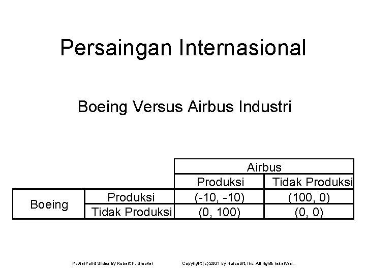 Persaingan Internasional Boeing Versus Airbus Industri Boeing Produksi Tidak Produksi Power. Point Slides by