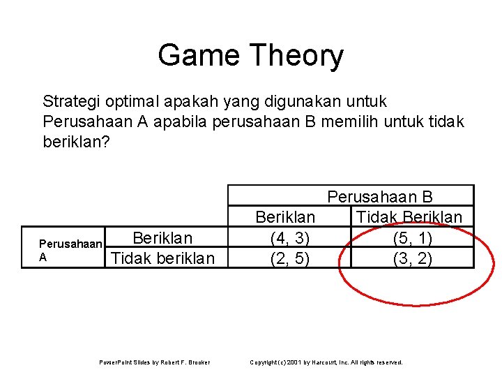 Game Theory Strategi optimal apakah yang digunakan untuk Perusahaan A apabila perusahaan B memilih