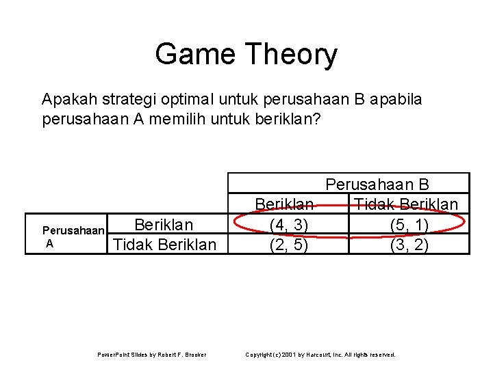 Game Theory Apakah strategi optimal untuk perusahaan B apabila perusahaan A memilih untuk beriklan?