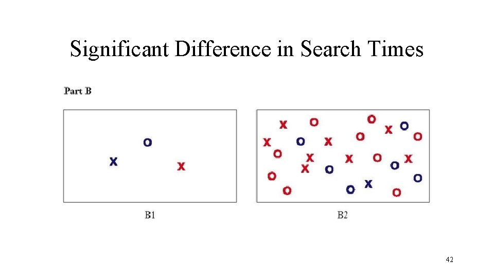 Significant Difference in Search Times 42 