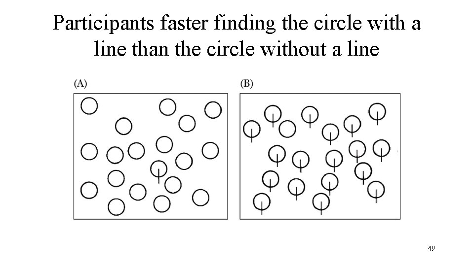 Participants faster finding the circle with a line than the circle without a line