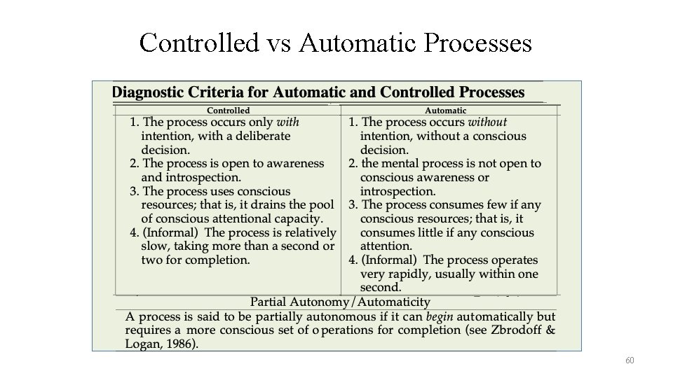 Controlled vs Automatic Processes 60 