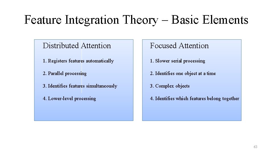 Feature Integration Theory – Basic Elements Distributed Attention Focused Attention 1. Registers features automatically