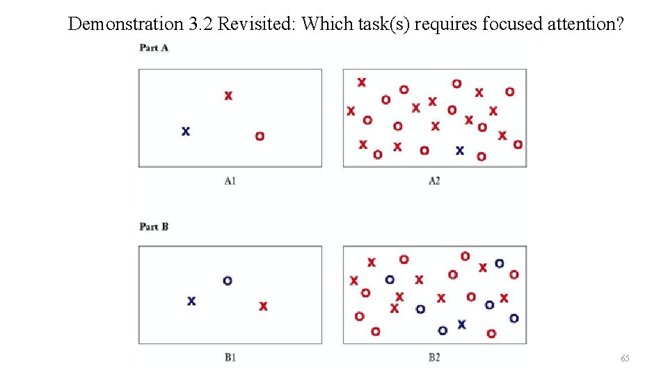 Demonstration 3. 2 Revisited: Which task(s) requires focused attention? 65 