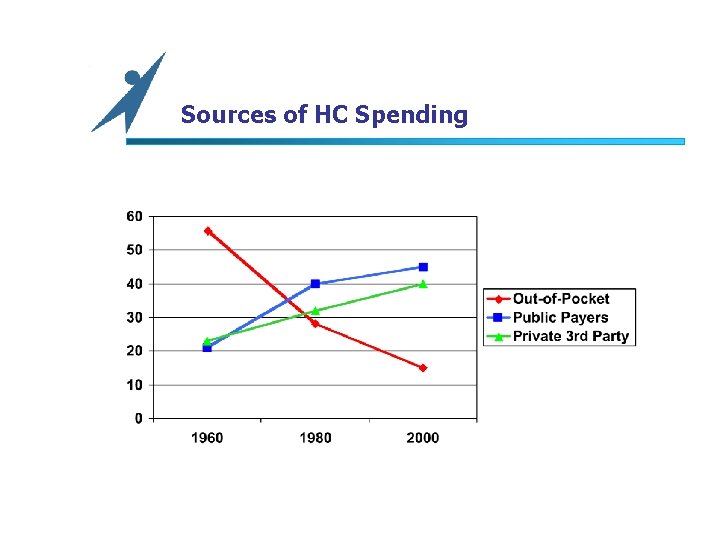 Sources of HC Spending 