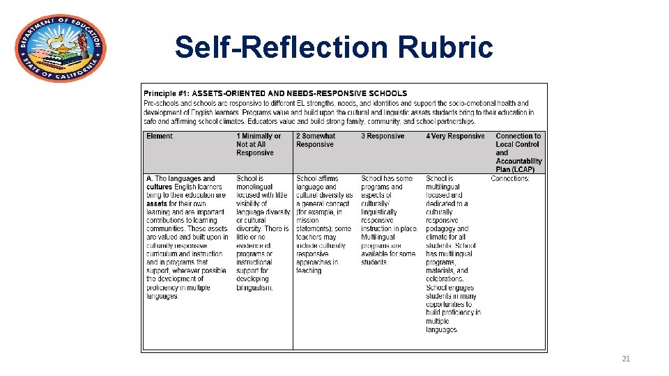 Self-Reflection Rubric 21 