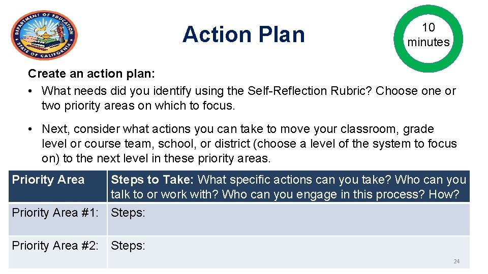 Action Plan 10 minutes Create an action plan: • What needs did you identify Action Plan 10 minutes Create an action plan: • What needs did you identify
