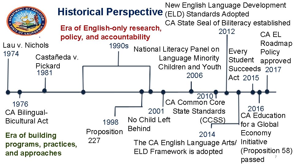 New English Language Development Historical Perspective (ELD) Standards Adopted CA State Seal of Biliteracy