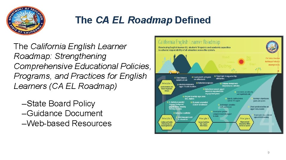 The CA EL Roadmap Defined The California English Learner Roadmap: Strengthening Comprehensive Educational Policies,