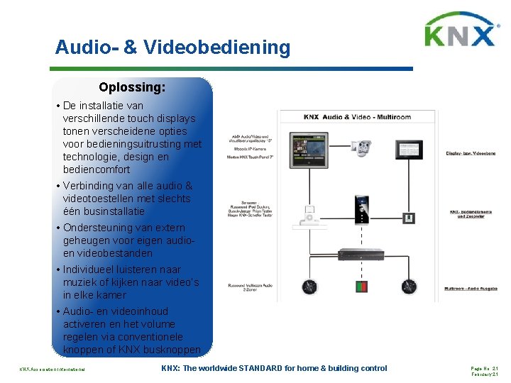 Audio- & Videobediening Oplossing: • De installatie van verschillende touch displays tonen verscheidene opties