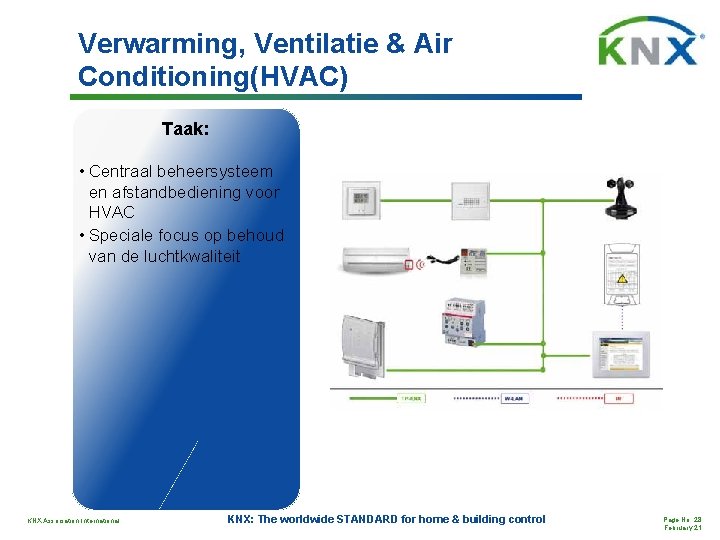 Verwarming, Ventilatie & Air Conditioning(HVAC) Taak: • Centraal beheersysteem en afstandbediening voor HVAC •