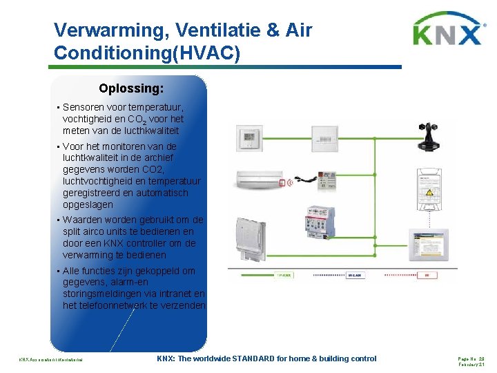 Verwarming, Ventilatie & Air Conditioning(HVAC) Oplossing: • Sensoren voor temperatuur, vochtigheid en CO 2