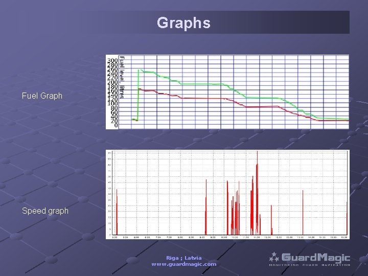 Graphs Fuel Graph Speed graph Riga ; Latvia www. guardmagic. com 