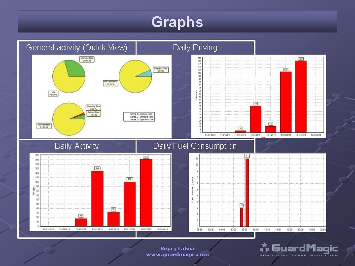 Graphs General activity (Quick View) Daily Driving Daily Activity Daily Fuel Consumption Riga ;