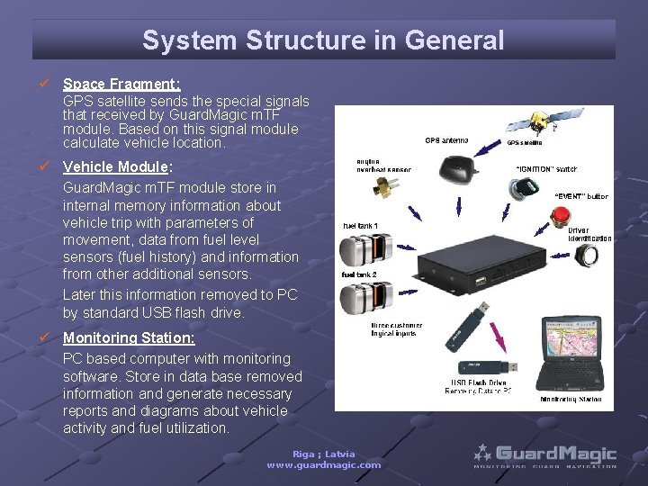 System Structure in General ü Space Fragment: GPS satellite sends the special signals that