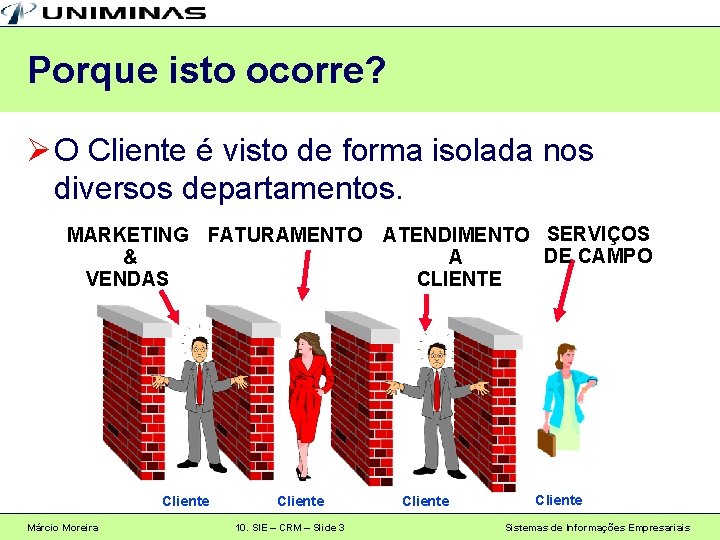 Porque isto ocorre? Ø O Cliente é visto de forma isolada nos diversos departamentos.