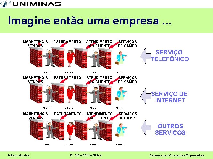 Imagine então uma empresa. . . MARKETING & VENDAS FATURAMENTO ATENDIMENTO AO CLIENTE SERVIÇOS