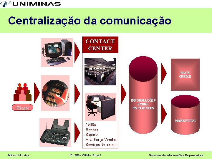 Centralização da comunicação CONTACT CENTER BACK OFFICE INFORMAÇÕES SOBRE OS CLIENTES Cliente · Leilão