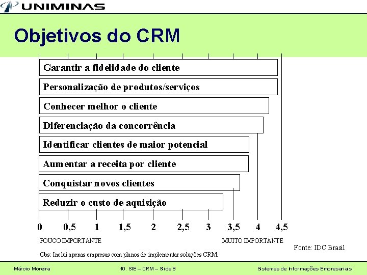 Objetivos do CRM Garantir a fidelidade do cliente Personalização de produtos/serviços Conhecer melhor o