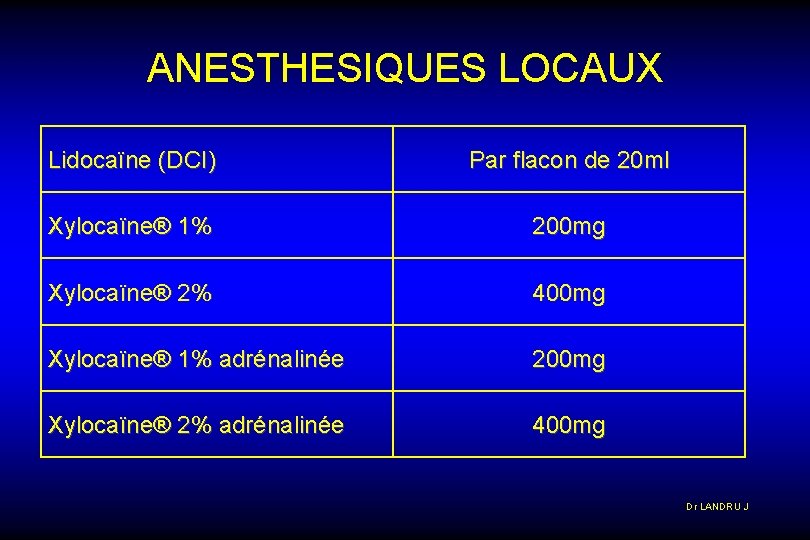 ANESTHESIQUES LOCAUX Lidocaïne (DCI) Par flacon de 20 ml Xylocaïne® 1% 200 mg Xylocaïne®