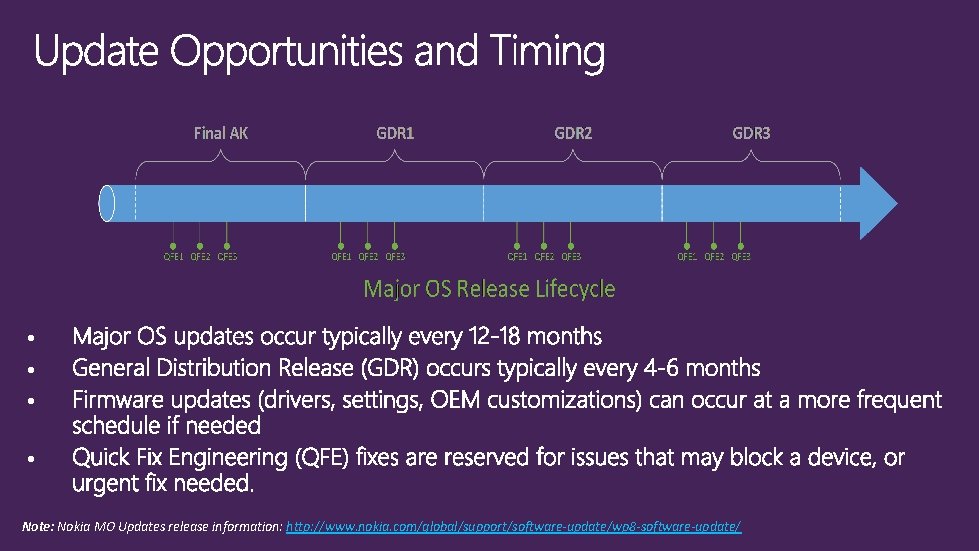  • • Note: Nokia MO Updates release information: http: //www. nokia. com/global/support/software-update/wp 8