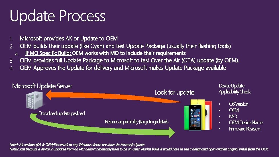 1. 2. 3. 4. a. Microsoft Update Server Look for update Download update payload