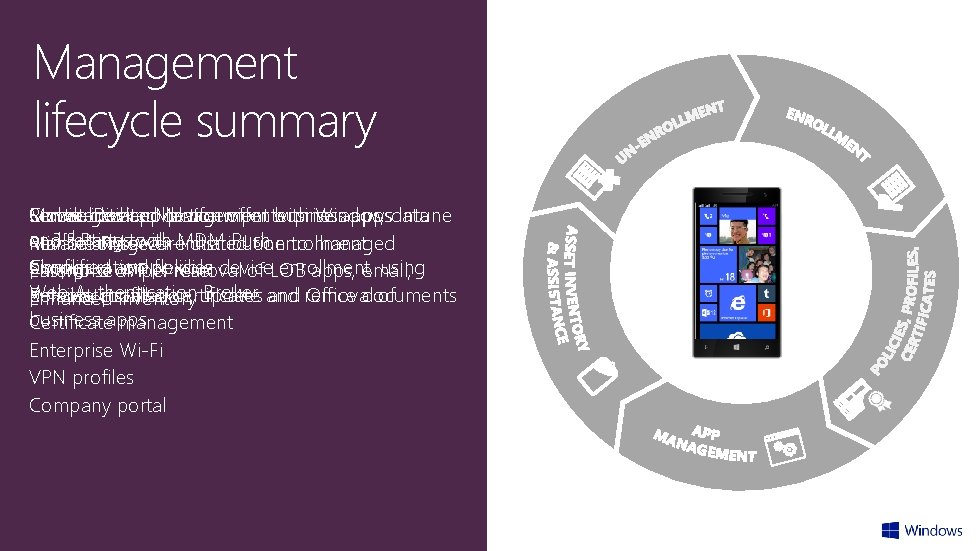 Management lifecycle summary Server-initiated Mobile Control Converged Remote Device over lockapp collection Management device