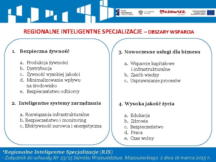 REGIONALNE INTELIGENTNE SPECJALIZACJE – OBSZARY WSPARCIA 1. Bezpieczna żywność a. b. c. d. Produkcja