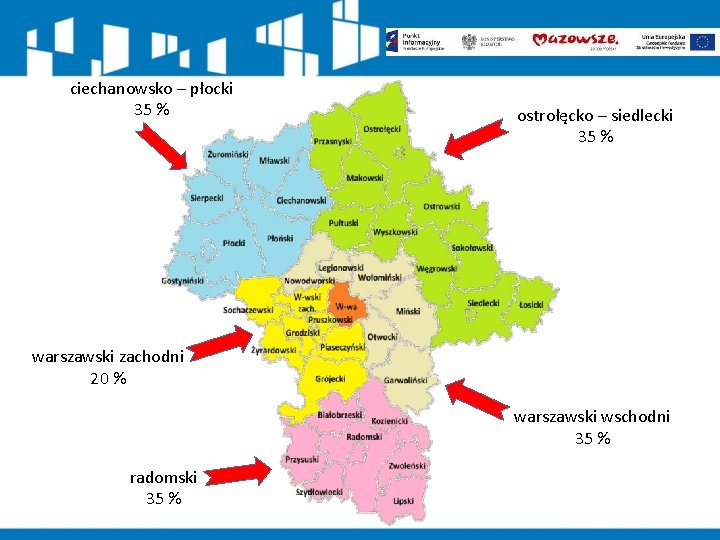 ciechanowsko – płocki 35 % ostrołęcko – siedlecki 35 % warszawski zachodni 20 %