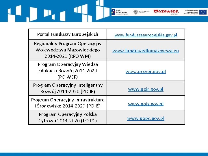 Portal Funduszy Europejskich www. funduszeeuropejskie. gov. pl Regionalny Program Operacyjny Województwa Mazowieckiego 2014 -2020