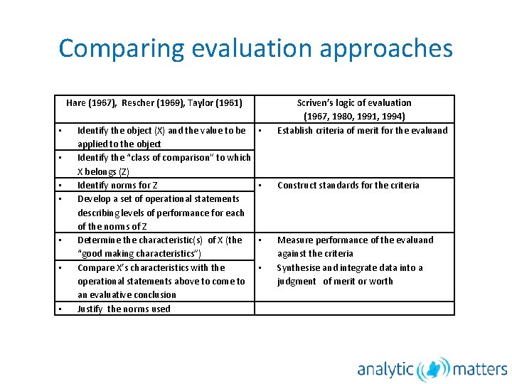 Comparing evaluation approaches Hare (1967), Rescher (1969), Taylor (1961) • • Identify the object