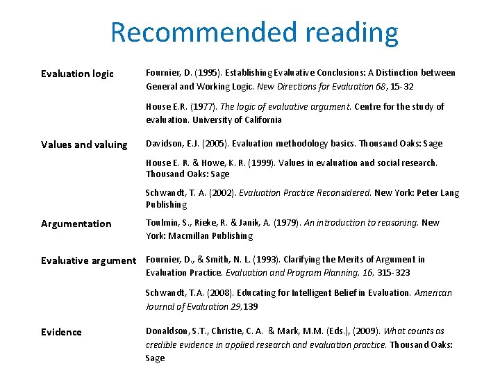 Recommended reading Evaluation logic Fournier, D. (1995). Establishing Evaluative Conclusions: A Distinction between General
