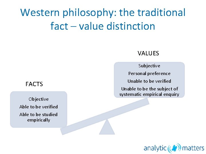 Western philosophy: the traditional fact – value distinction VALUES Subjective FACTS Objective Able to