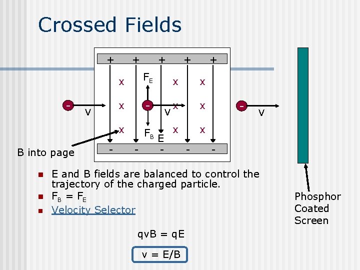 Crossed Fields + - B into page n n n v - + +