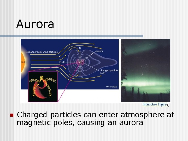 Aurora n Charged particles can enter atmosphere at magnetic poles, causing an aurora 