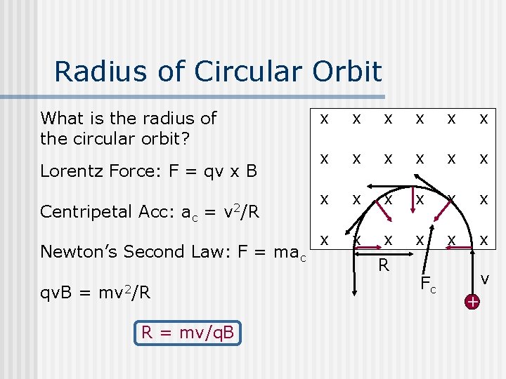 Radius of Circular Orbit Lorentz Force: F = qv x B Centripetal Acc: ac