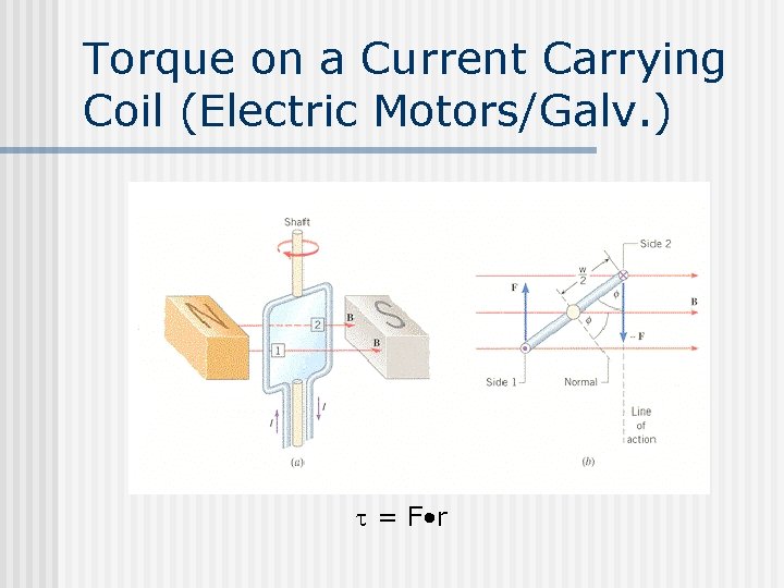 Torque on a Current Carrying Coil (Electric Motors/Galv. ) = F • r 