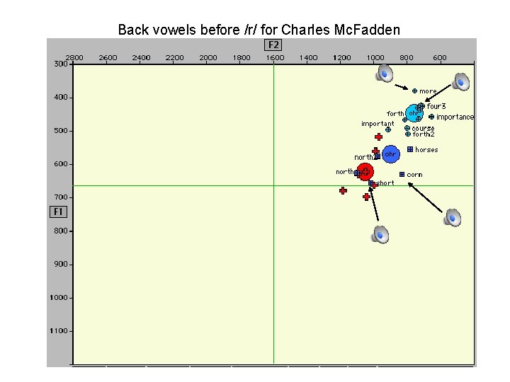 Back vowels before /r/ for Charles Mc. Fadden 