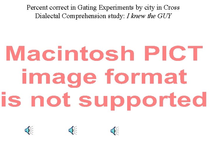 Percent correct in Gating Experiments by city in Cross Dialectal Comprehension study: I knew