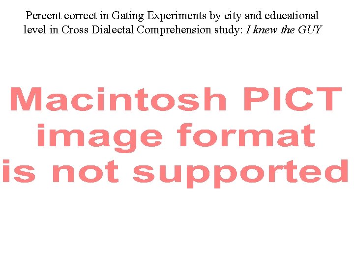 Percent correct in Gating Experiments by city and educational level in Cross Dialectal Comprehension