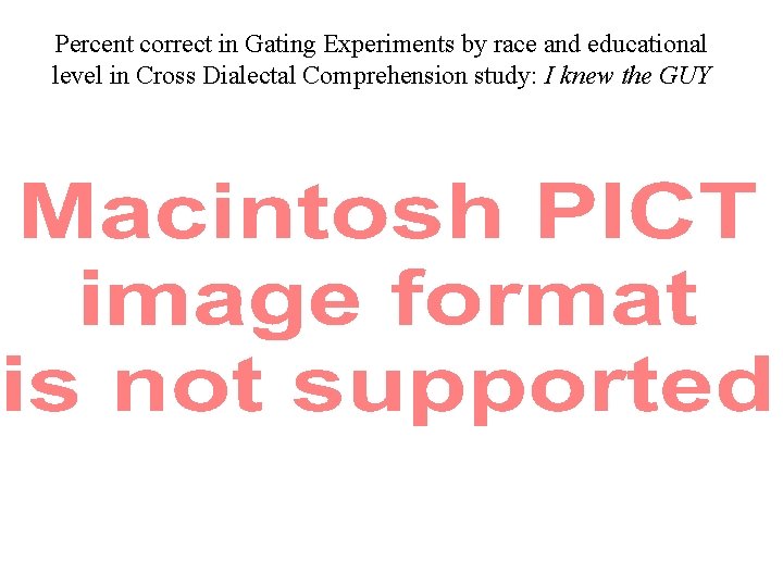 Percent correct in Gating Experiments by race and educational level in Cross Dialectal Comprehension