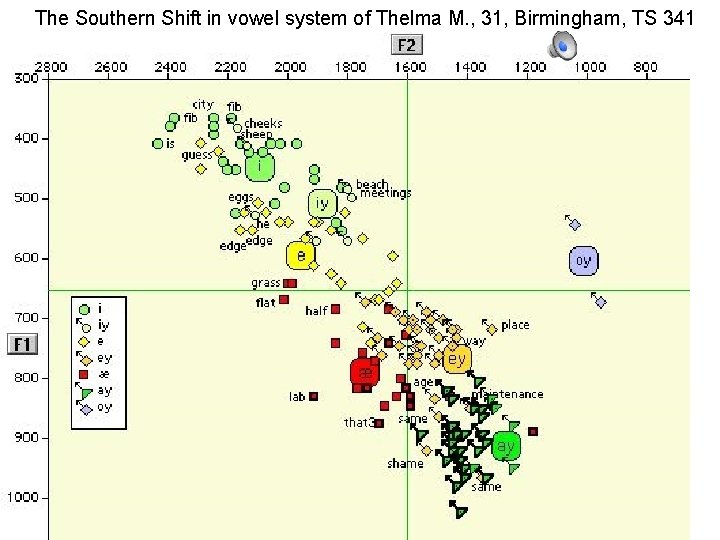 The Southern Shift in vowel system of Thelma M. , 31, Birmingham, TS 341