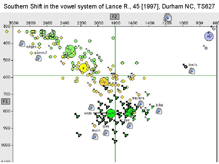 Southern Shift in the vowel system of Lance R. , 45 [1997], Durham NC,