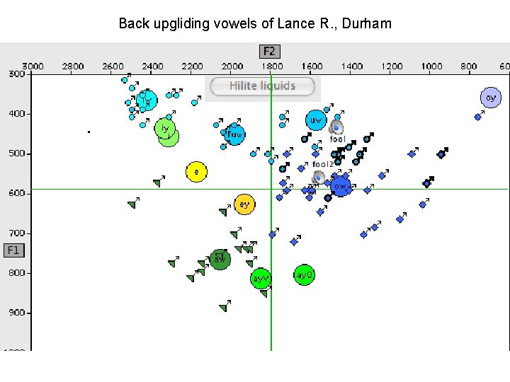 Back upgliding vowels of Lance R. , Durham 