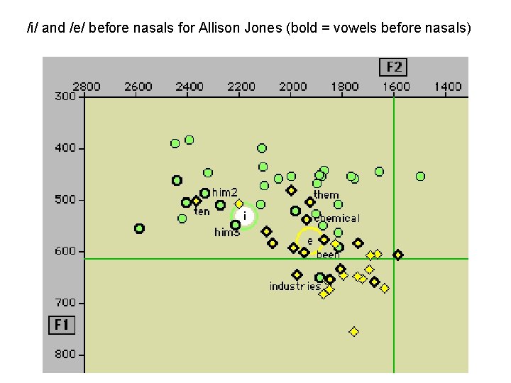 /i/ and /e/ before nasals for Allison Jones (bold = vowels before nasals) 