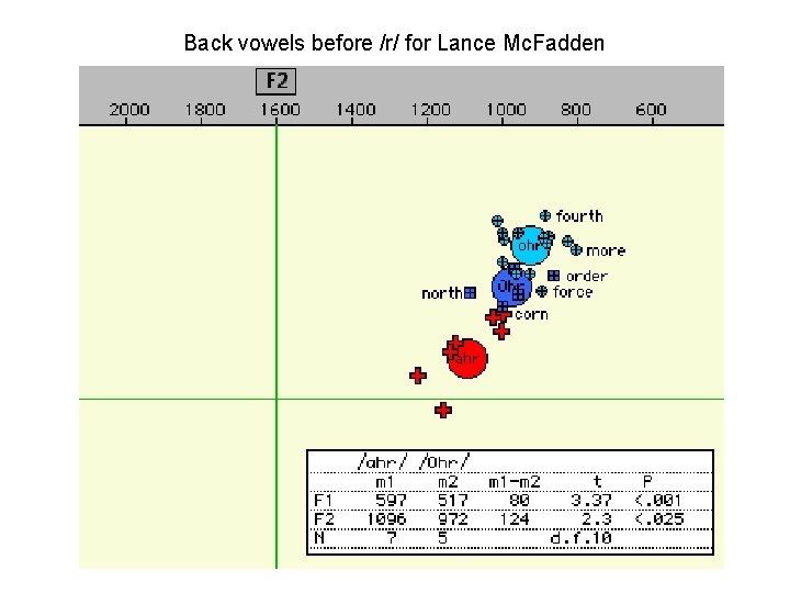 Back vowels before /r/ for Lance Mc. Fadden 